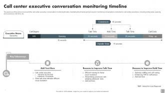 Call Center Executive Conversation Monitoring Timeline