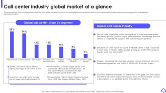 Call Center Industry Global Market At A Glance Outbound Call Center Business Plan BP SS