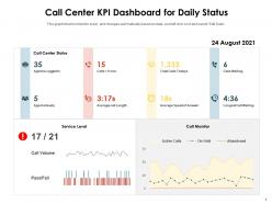 Call center kpi dashboard for daily status
