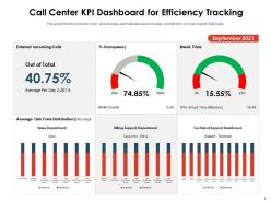 Call center kpi dashboard for efficiency tracking