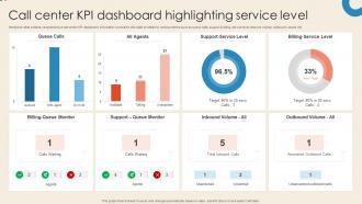 Call Center KPI Dashboard Highlighting Service Level