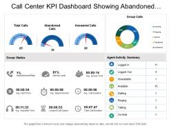 Call center kpi dashboard showing abandoned calls group calls group statistics