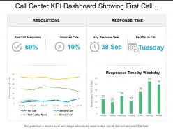 Call center kpi dashboard showing first call resolution response time