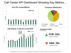 Call center kpi dashboard snapshot showing key metrics customer satisfaction
