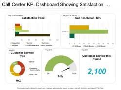 Call center kpi dashboard showing satisfaction index customer retention