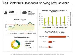 Call center kpi dashboard showing total revenue customer satisfaction costs per support