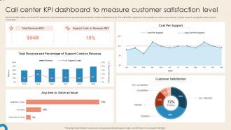 Call Center KPI Dashboard To Measure Customer Satisfaction Level