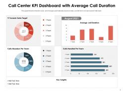 Call Center KPI Dashboard With Average Call Duration