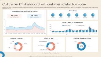 Call Center KPI Dashboard With Customer Satisfaction Score