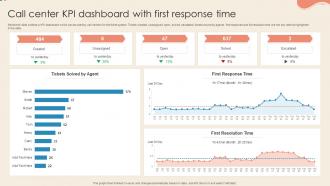 Call Center KPI Dashboard With First Response Time