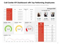 Call center kpi dashboard with top performing employees