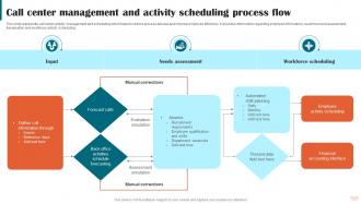 Call Center Management And Activity Scheduling Process Flow