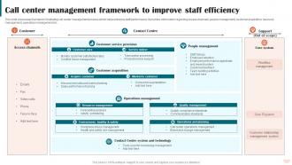 Call Center Management Framework To Improve Staff Efficiency