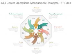 Call Center Operations Management Template Ppt Idea