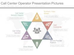 Call center operator presentation pictures