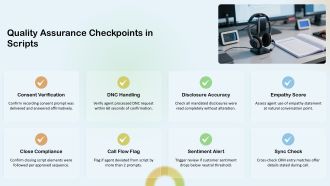 Call Center Outbound Script PPT Example VA Content Ready Ideas