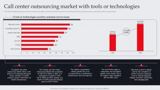 Call Center Outsourcing Market With Tools Or Technologies It And Tech Support Business Plan BP SS