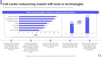 Call Center Outsourcing Market With Tools Outbound Call Center Business Plan BP SS