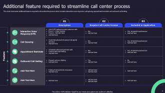 Call Center Performance Improvement Action Plan Powerpoint Presentation Slides