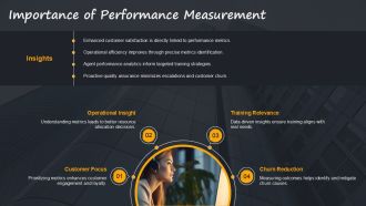 Call Center Performance Metrics And Quality Assurance PPT Information AT Image Impactful