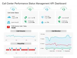 Call center performance status management kpi dashboard