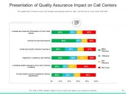 Call Center Presentation Content Major Inputs Improve Quality Measure Success