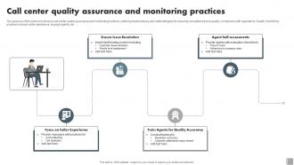 Call Center Quality Assurance And Monitoring Practices
