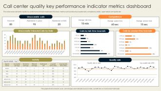 Call Center Quality Key Performance Indicator Metrics Dashboard