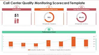 Call center quality monitoring scorecard template ppt introduction