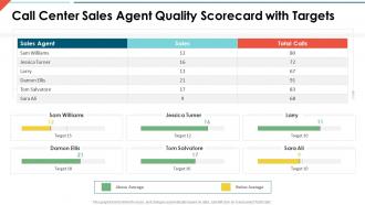 Call center quality scorecard call center sales agent quality scorecard with targets