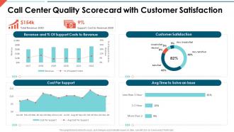 Call center quality scorecard with customer call center quality scorecard