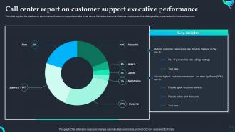 Call Center Report On Customer Support Executive Performance