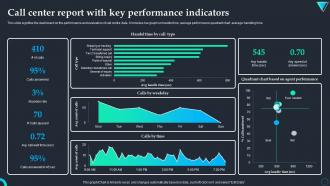 Call Center Report With Key Performance Indicators