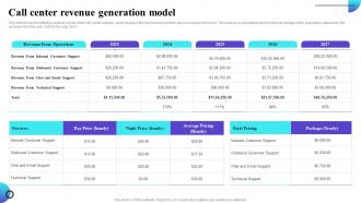Call Center Revenue Generation Model Inbound Call Center Business Plan BP SS