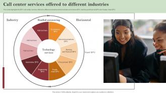 Call Center Services Offered To Different Industries Call Centre Process Improvement