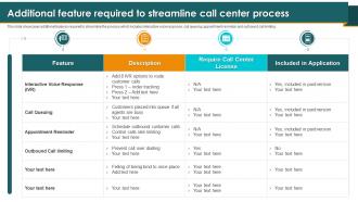 Call Center Smart Action Plan Additional Feature Required To Streamline Call Center Process