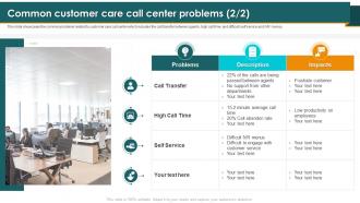 Call Center Smart Action Plan Common Customer Care Call Center Problems Ppt Icon Templates