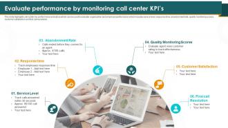 Call Center Smart Action Plan Evaluate Performance By Monitoring Call Center KPIs