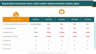 Call Center Smart Action Plan Expected Outcome From Call Center Improvement Action Plan