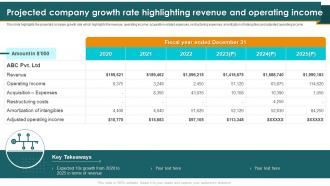 Call Center Smart Action Plan Projected Company Growth Rate Highlighting Revenue And Operating