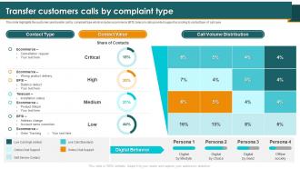 Call Center Smart Action Plan Transfer Customers Calls By Complaint Type Ppt Icon Visual Aids