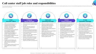 Call Center Staff Job Roles And Responsibilities Inbound Call Center Business Plan BP SS