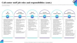 Call Center Staff Job Roles And Responsibilities Inbound Call Center Business Plan BP SS Unique Impactful