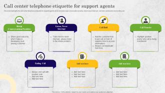 Call Center Telephone Etiquette For Support Agents Bpo Performance Improvement Action Plan