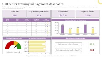 Call Center Training Management Dashboard