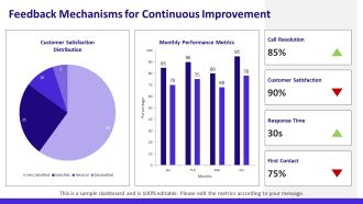 Call Center Training Strategies For Handling Difficult PPT PowerPoint AT Pre-designed Aesthatic