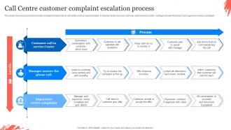 Call Centre Customer Complaint Escalation Process