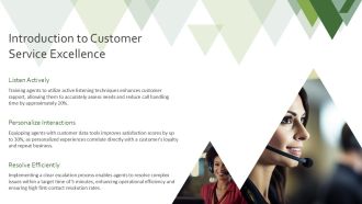 Call Centre Customer Service Training PPT Demonstration AT Image Ideas