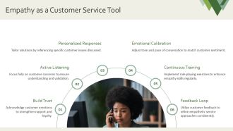 Call Centre Customer Service Training PPT Demonstration AT Impactful Ideas