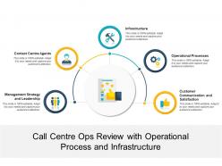 Call centre ops review with operational process and infrastructure